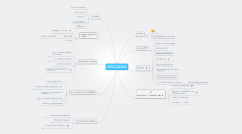 Mind Map: youthpart - Partizipation mit  Netz und doppeltem Boden