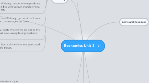 Mind Map: Economics Unit 3