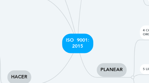 Mind Map: ISO  9001: 2015