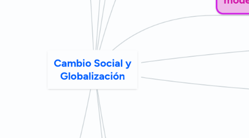 Mind Map: Cambio Social y Globalización