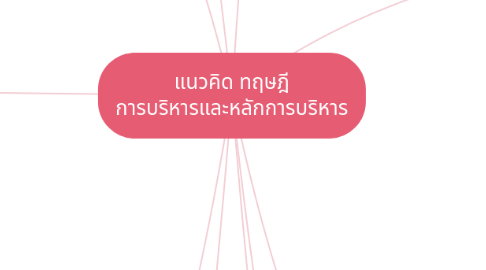 Mind Map: แนวคิด ทฤษฎี การบริหารและหลักการบริหาร