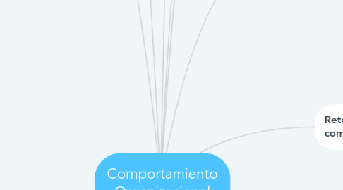 Mind Map: Comportamiento Organizacional