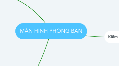 Mind Map: MÀN HÌNH PHÒNG BAN