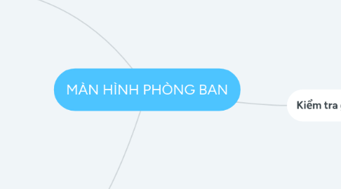 Mind Map: MÀN HÌNH PHÒNG BAN