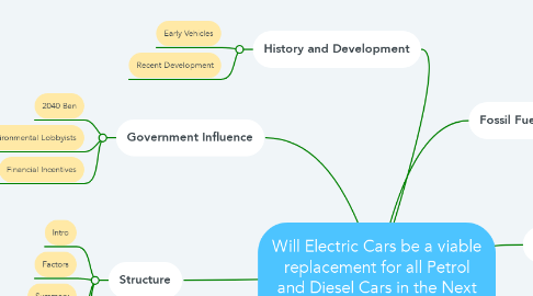 Mind Map: Will Electric Cars be a viable replacement for all Petrol and Diesel Cars in the Next Ten Years ?