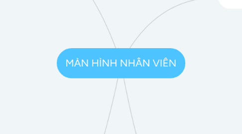 Mind Map: MÀN HÌNH NHÂN VIÊN