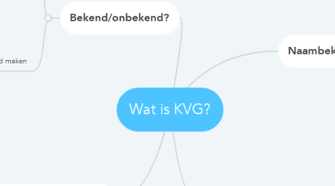 Mind Map: Wat is KVG?