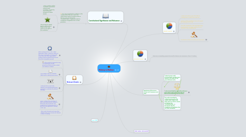 Mind Map: Marbury vs Madison