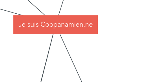 Mind Map: Je suis Coopanamien.ne