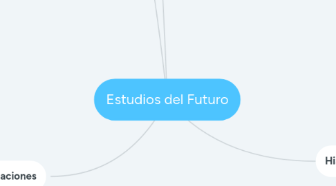 Mind Map: Estudios del Futuro