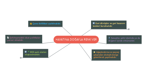 Mind Map: HAYATINA DOĞAYLA RENK VER