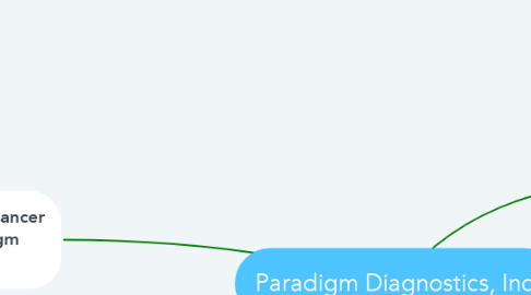 Mind Map: Paradigm Diagnostics, Inc.