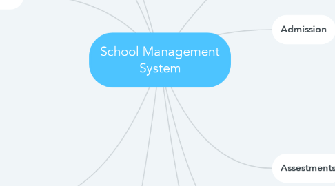 Mind Map: School Management System