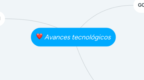 Mind Map: Avances tecnológicos