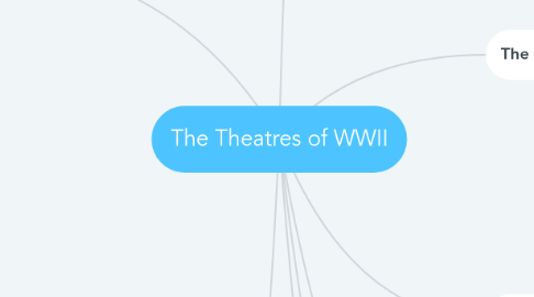 Mind Map: The Theatres of WWII