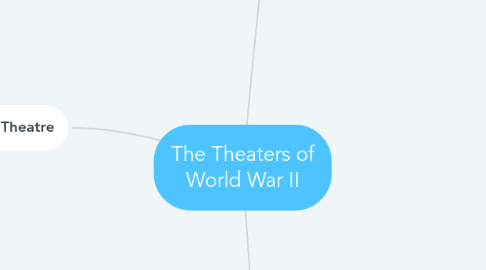 Mind Map: The Theaters of World War II