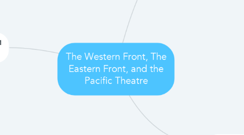 Mind Map: The Western Front, The Eastern Front, and the Pacific Theatre