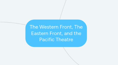 Mind Map: The Western Front, The Eastern Front, and the Pacific Theatre