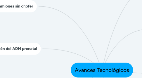 Mind Map: Avances Tecnológicos