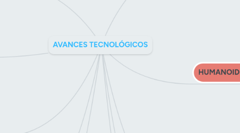 Mind Map: AVANCES TECNOLÓGICOS