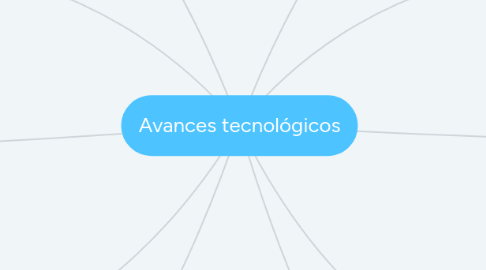 Mind Map: Avances tecnológicos