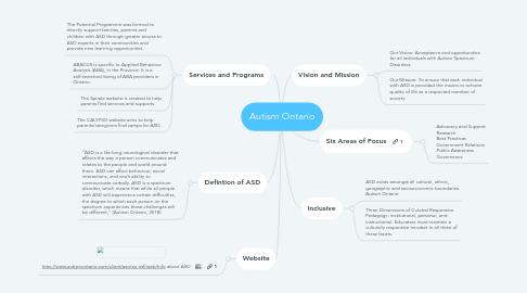 Mind Map: Autism Ontario