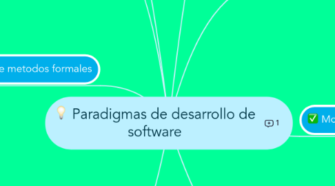 Mind Map: Paradigmas de desarrollo de software