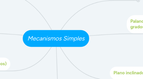 Mind Map: Mecanismos Simples