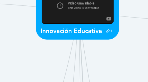 Mind Map: Innovación Educativa