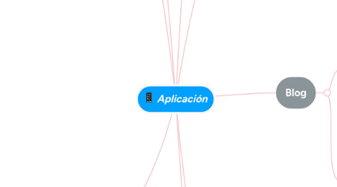 Mind Map: Aplicación