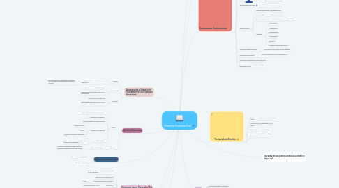 Mind Map: Derecho Procesal Civil