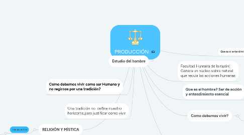 Mind Map: PRODUCCIÓN