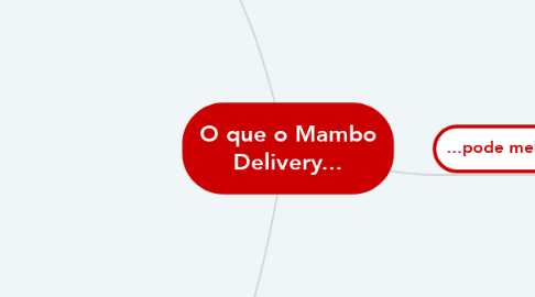 Mind Map: O que o Mambo Delivery...