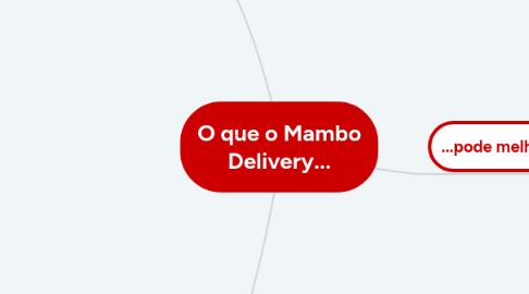 Mind Map: O que o Mambo Delivery...