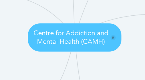 Mind Map: Centre for Addiction and Mental Health (CAMH)