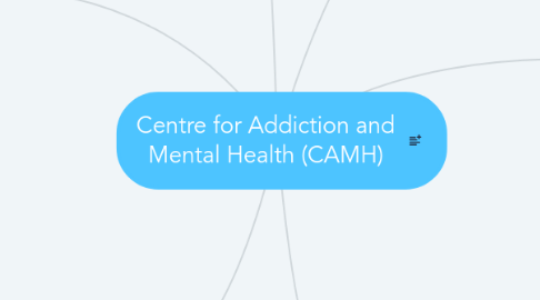 Mind Map: Centre for Addiction and Mental Health (CAMH)