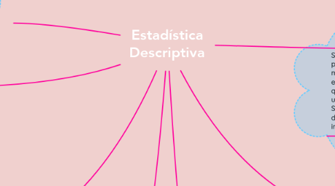 Mind Map: Estadística Descriptiva