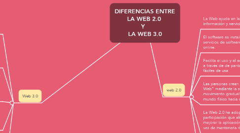 Mind Map: DIFERENCIAS ENTRE LA WEB 2.0  Y   LA WEB 3.0