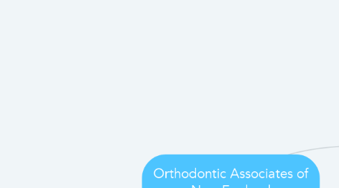 Mind Map: Orthodontic Associates of New England