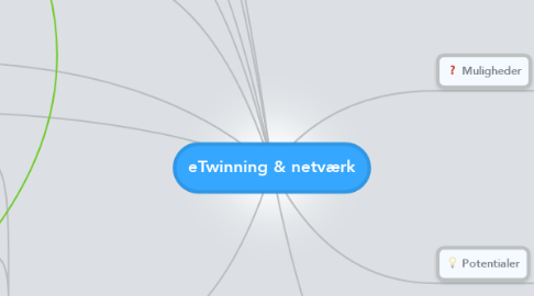 Mind Map: eTwinning & netværk
