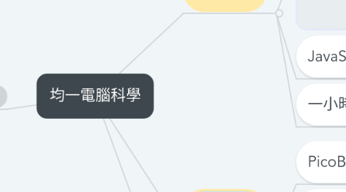 Mind Map: 均一電腦科學