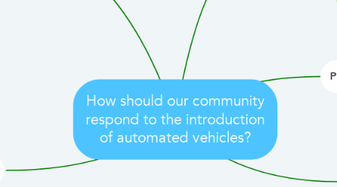 Mind Map: How should our community respond to the introduction of automated vehicles?
