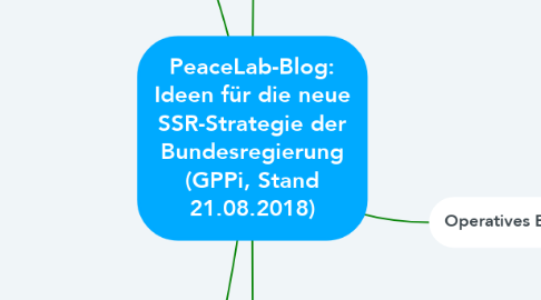 Mind Map: PeaceLab-Blog: Ideen für die neue SSR-Strategie der Bundesregierung (GPPi, Stand 21.08.2018)