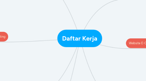 Mind Map: Daftar Kerja