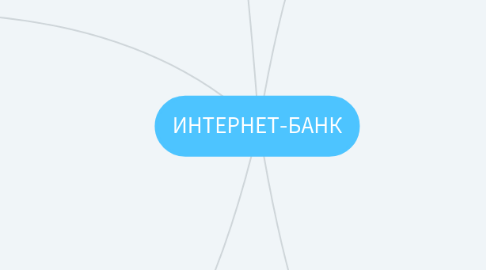 Mind Map: ИНТЕРНЕТ-БАНК