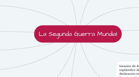 Mind Map: La Segunda Guerra Mundial