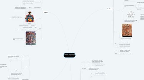 Mind Map: Eastern approaches to a unified reality