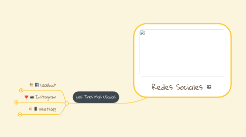 Mind Map: Redes Sociales