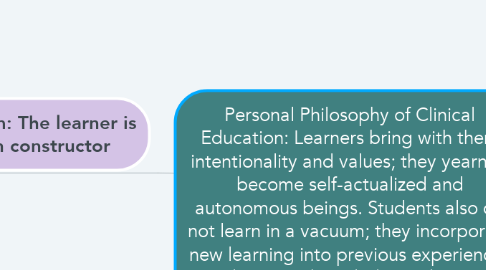 Mind Map: Personal Philosophy of Clinical Education: Learners bring with them intentionality and values; they yearn to become self-actualized and autonomous beings. Students also do not learn in a vacuum; they incorporate new learning into previous experiences and existing knowledge. Educators must facilitate learning with student-centered and personalized teaching, while considering learning is an active, constructive process.