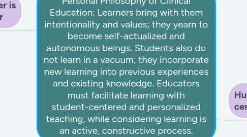 Mind Map: Personal Philosophy of Clinical Education: Learners bring with them intentionality and values; they yearn to become self-actualized and autonomous beings. Students also do not learn in a vacuum; they incorporate new learning into previous experiences and existing knowledge. Educators must facilitate learning with student-centered and personalized teaching, while considering learning is an active, constructive process.